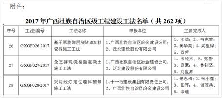 公司再獲廣西區(qū)級工法