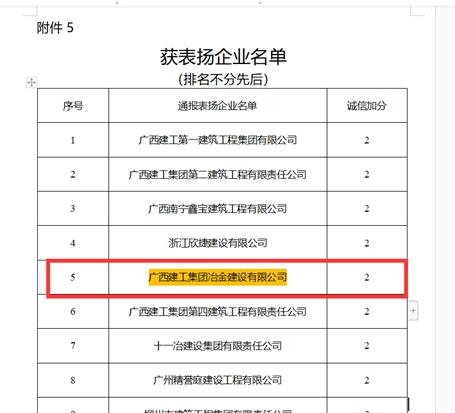 公司獲自治區(qū)住建廳表揚(yáng)并加誠(chéng)信分